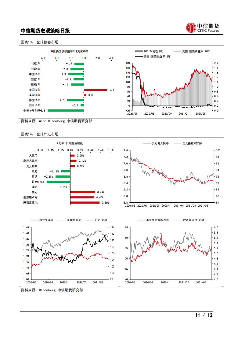 【中信期货宏观】促进人口发展顶层设计发布，LPR维持不变——日报20210721_10