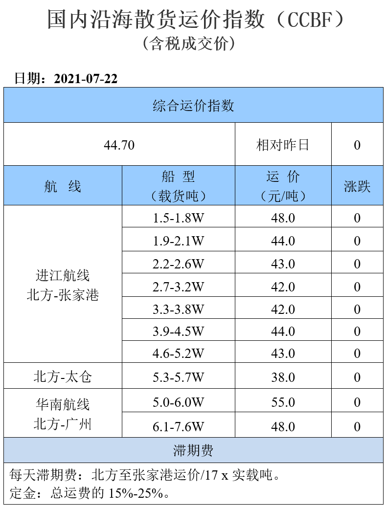 210722运价
