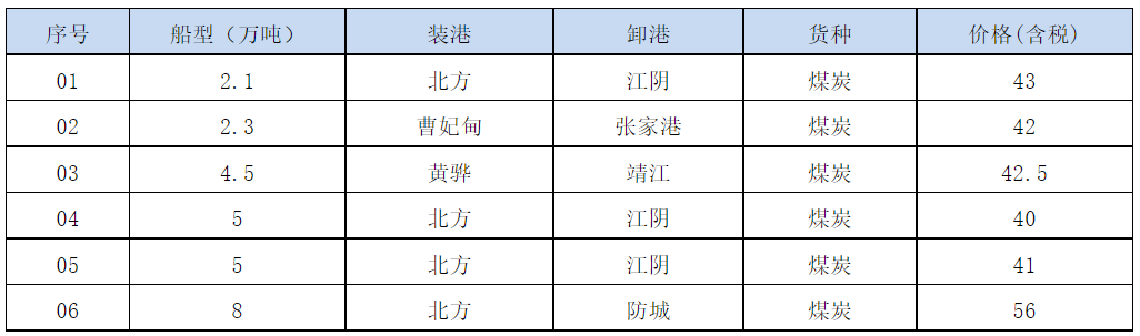 210722成交