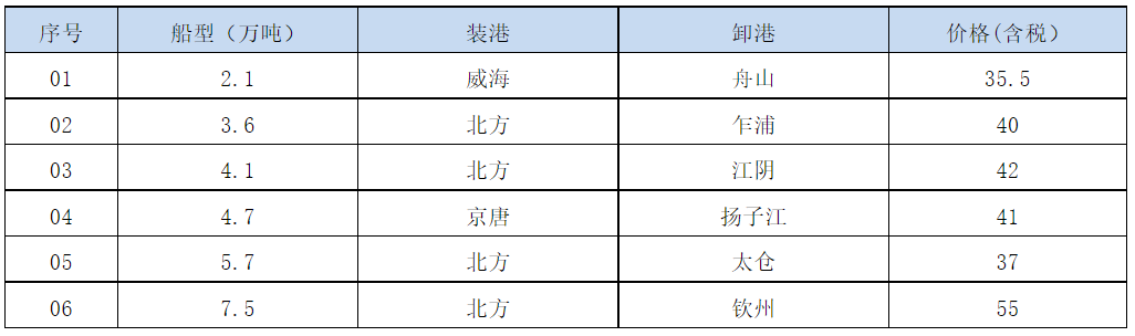 210722接盘