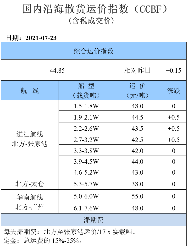 210726运价