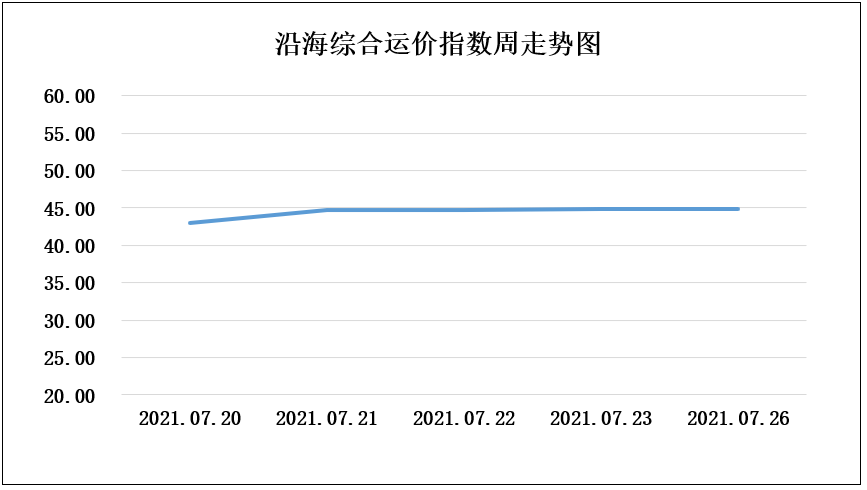 210726走势
