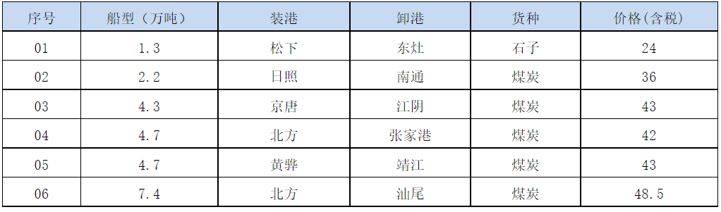 210726成交