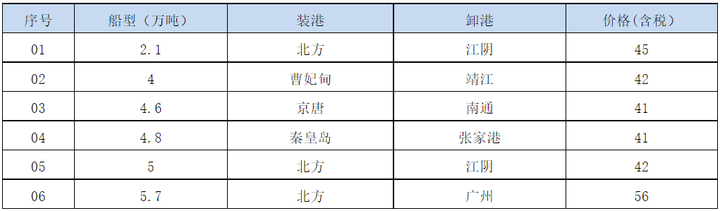 210726接盘