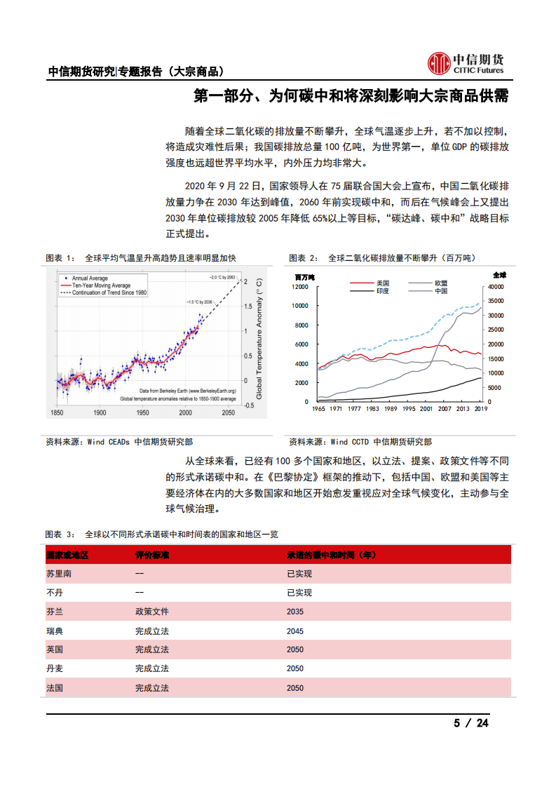 【中信期货大宗商品】碳中和对大宗商品供需影响全景展望_04