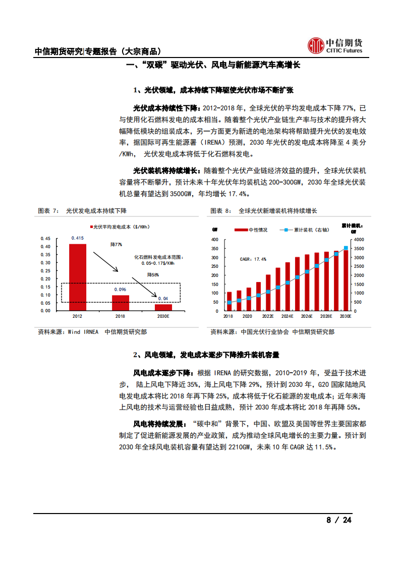 【中信期货大宗商品】碳中和对大宗商品供需影响全景展望_07