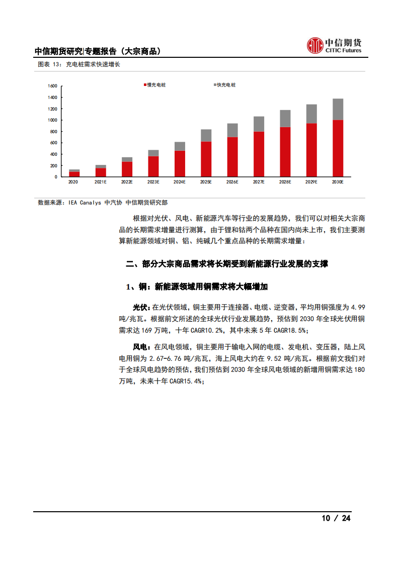 【中信期货大宗商品】碳中和对大宗商品供需影响全景展望_09