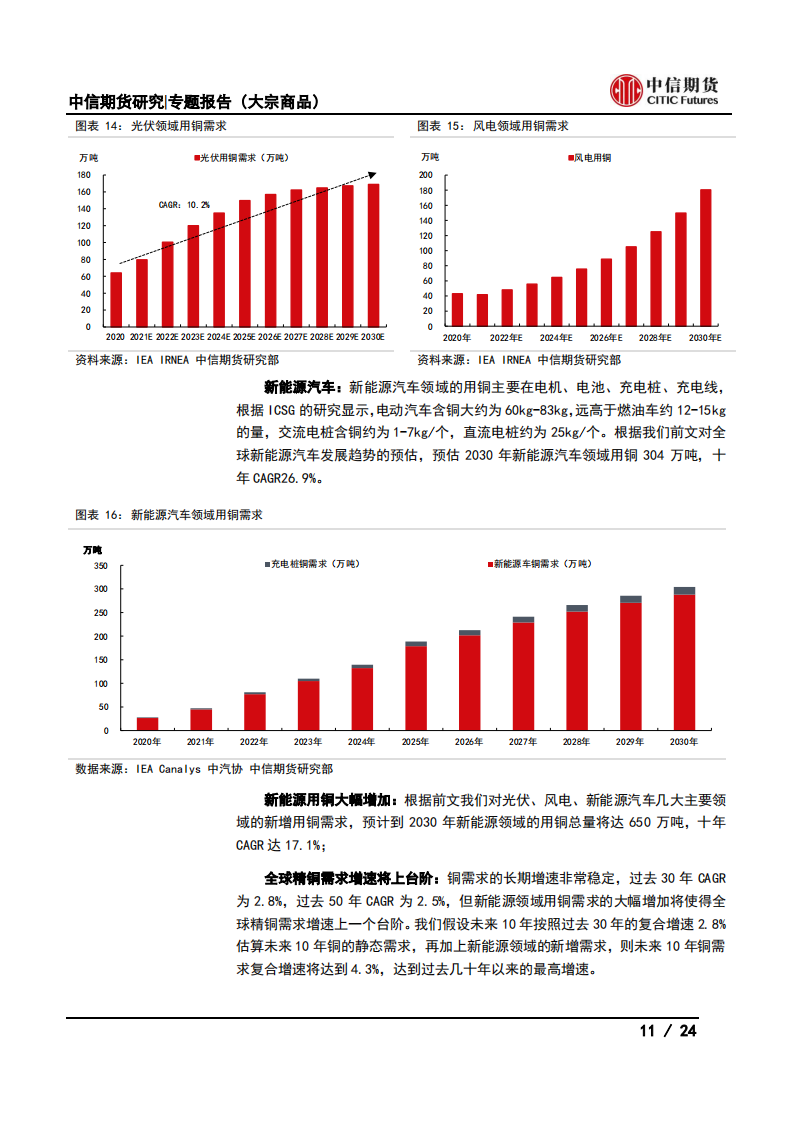 【中信期货大宗商品】碳中和对大宗商品供需影响全景展望_10