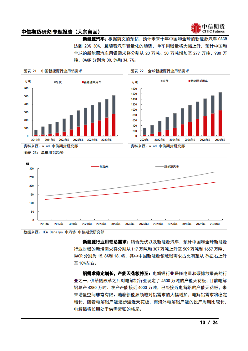 【中信期货大宗商品】碳中和对大宗商品供需影响全景展望_12