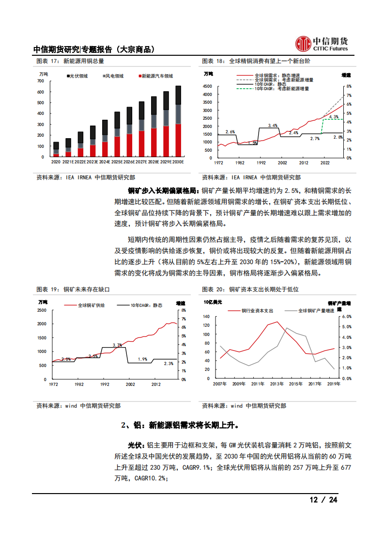 【中信期货大宗商品】碳中和对大宗商品供需影响全景展望_11
