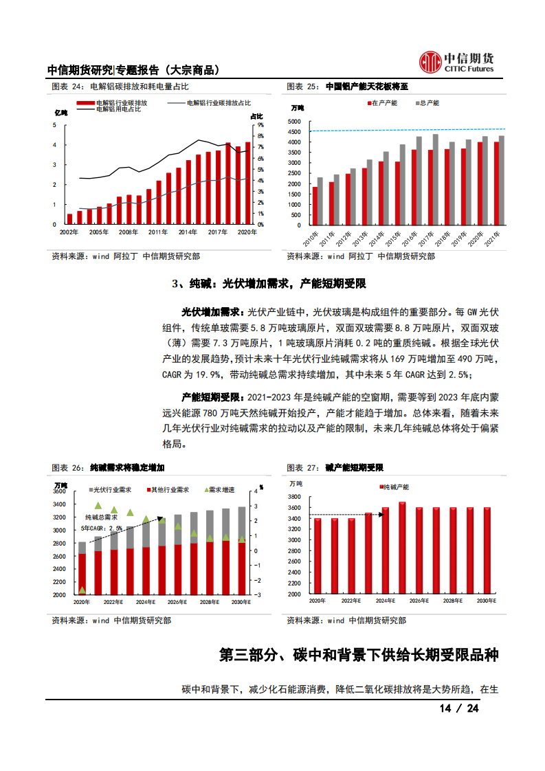 【中信期货大宗商品】碳中和对大宗商品供需影响全景展望_13