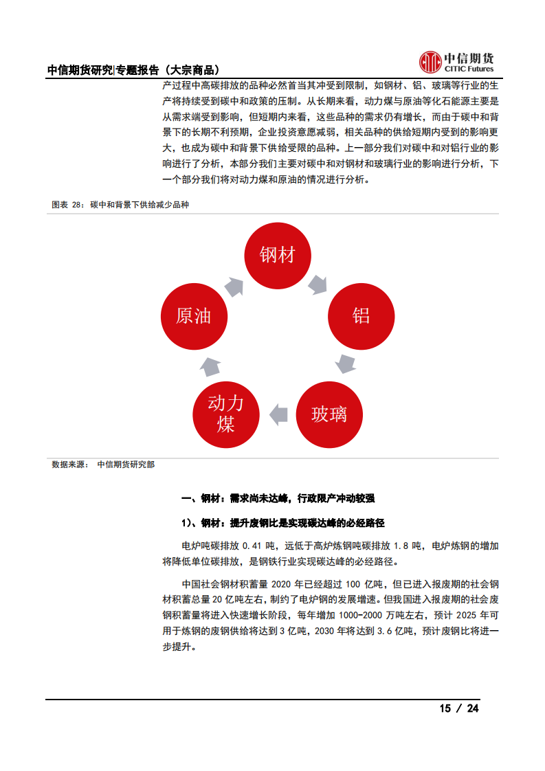 【中信期货大宗商品】碳中和对大宗商品供需影响全景展望_14