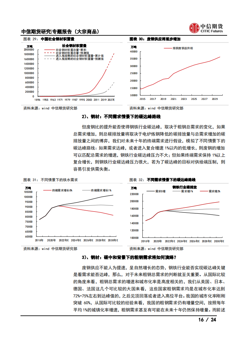 【中信期货大宗商品】碳中和对大宗商品供需影响全景展望_15