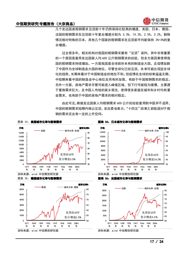 【中信期货大宗商品】碳中和对大宗商品供需影响全景展望_16