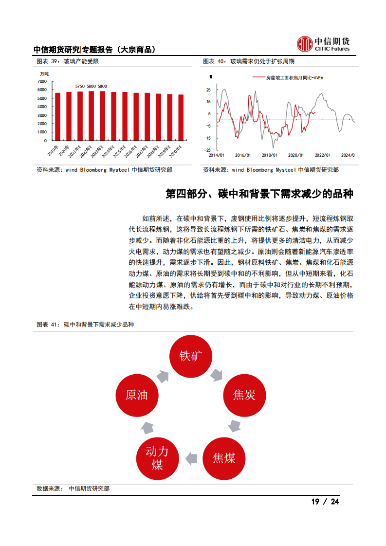 【中信期货大宗商品】碳中和对大宗商品供需影响全景展望_18