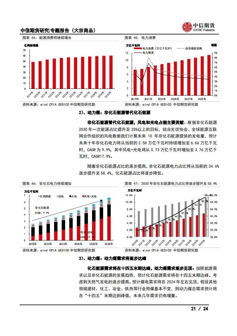【中信期货大宗商品】碳中和对大宗商品供需影响全景展望_20