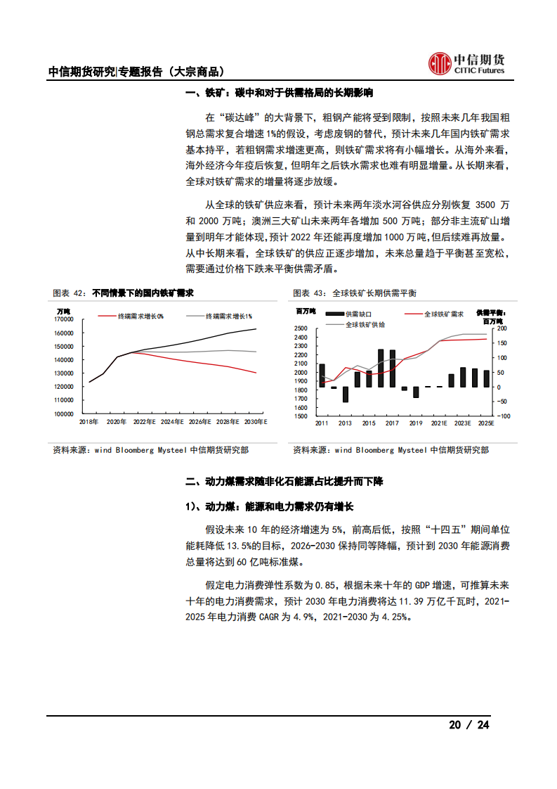【中信期货大宗商品】碳中和对大宗商品供需影响全景展望_19
