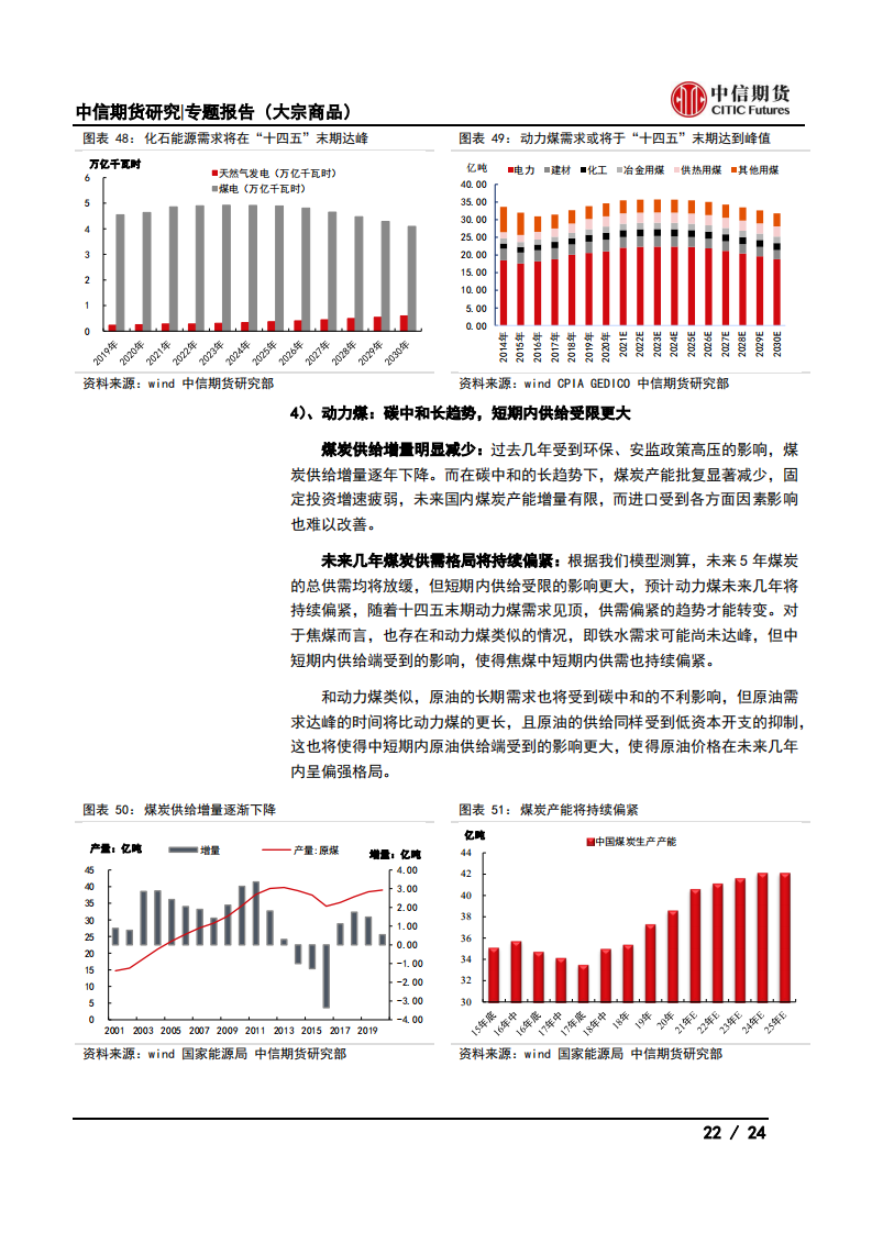 【中信期货大宗商品】碳中和对大宗商品供需影响全景展望_21