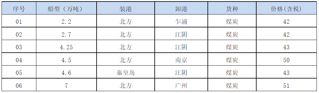 210727成交