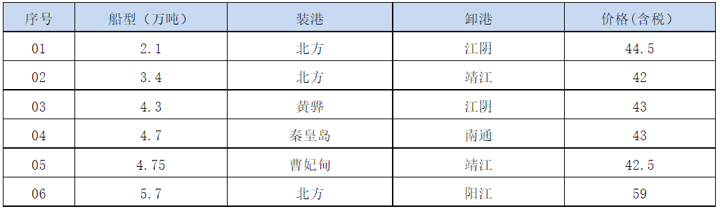 210727接盘