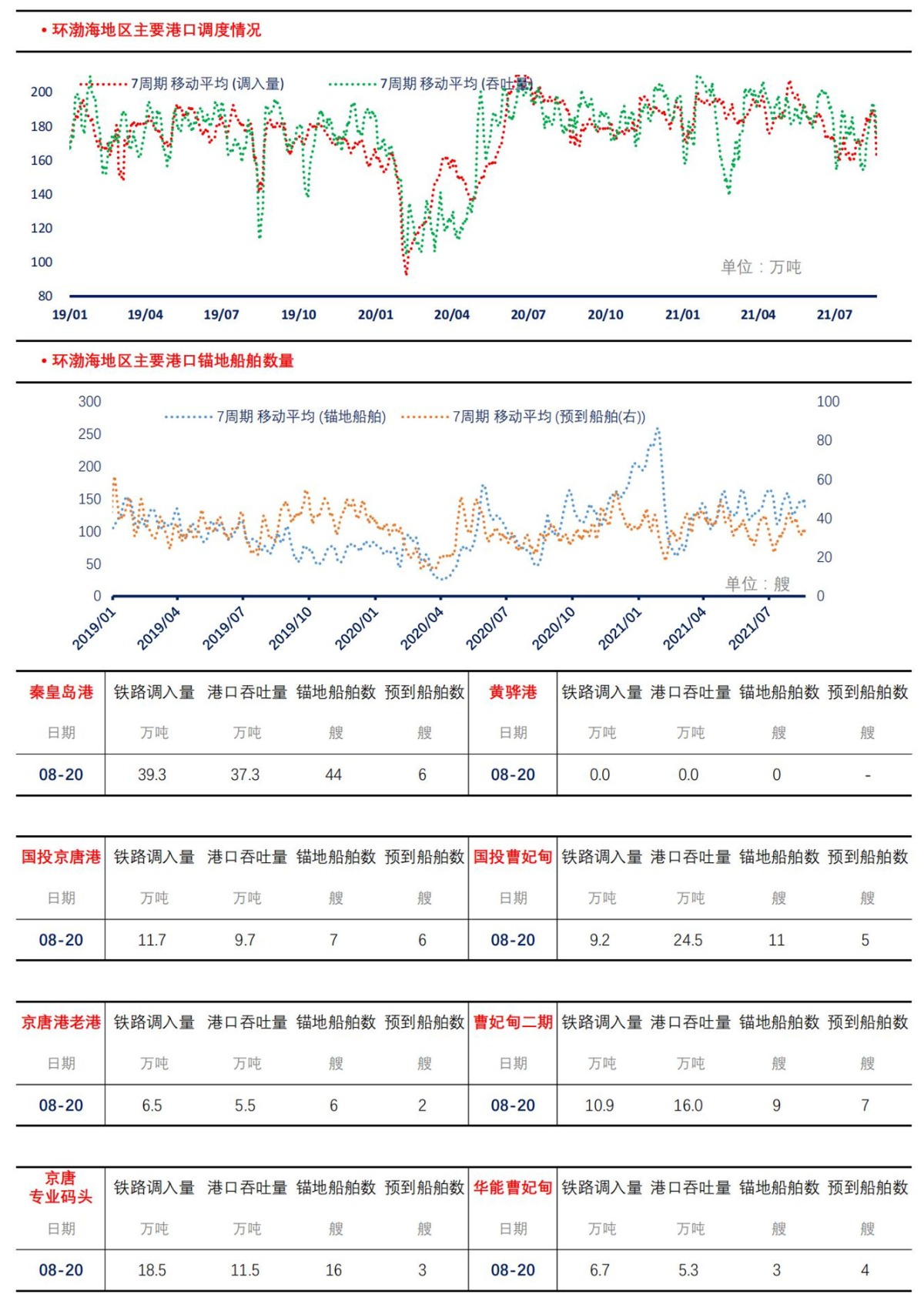 【上海煤交所】8月20日动力煤现货日报_03