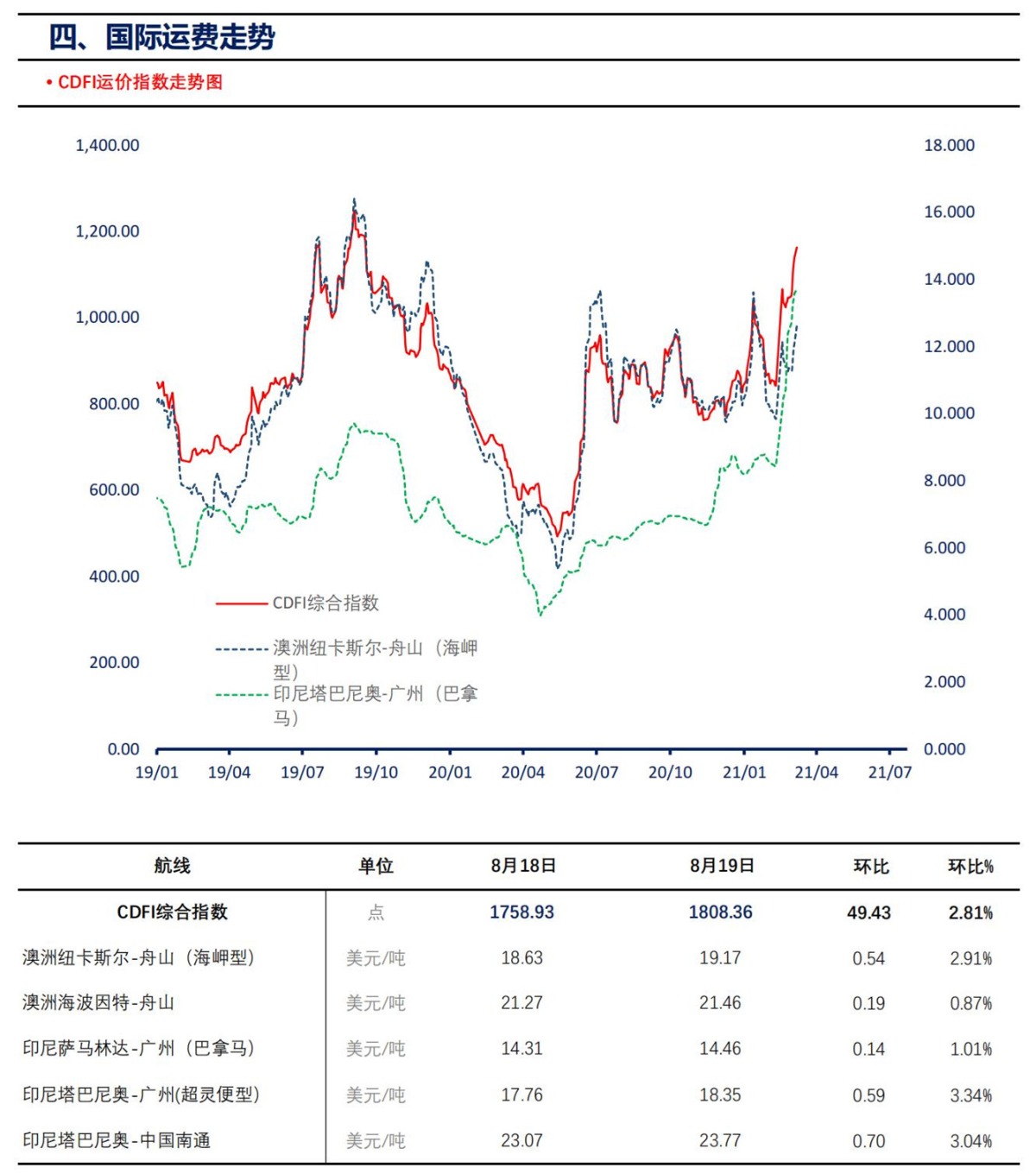 【上海煤交所】8月20日动力煤现货日报_05