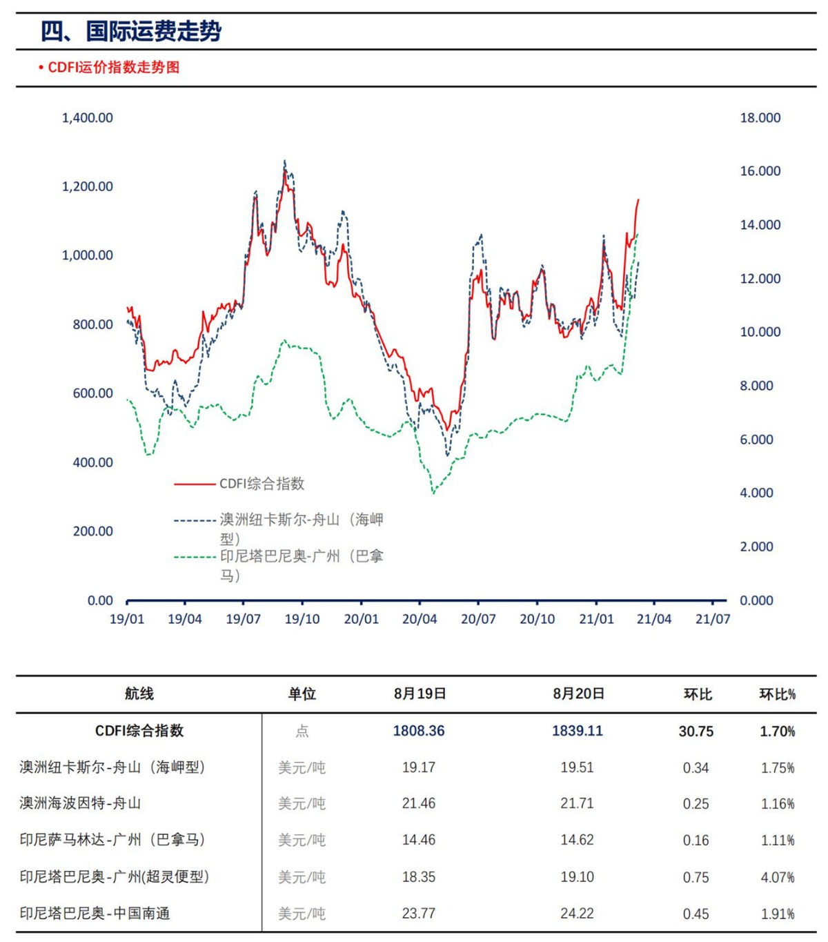 【上海煤交所】8月23日动力煤现货日报_05