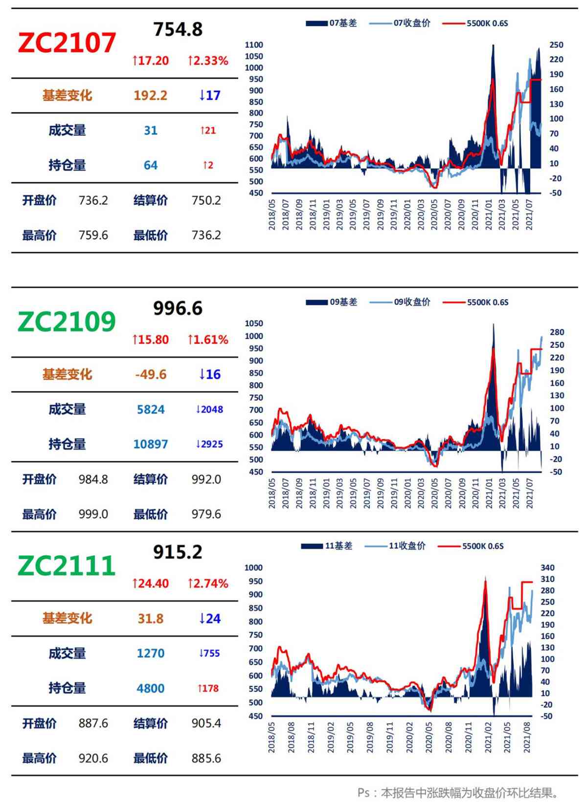 【上海煤交所】8月25日动力煤期货日报_02