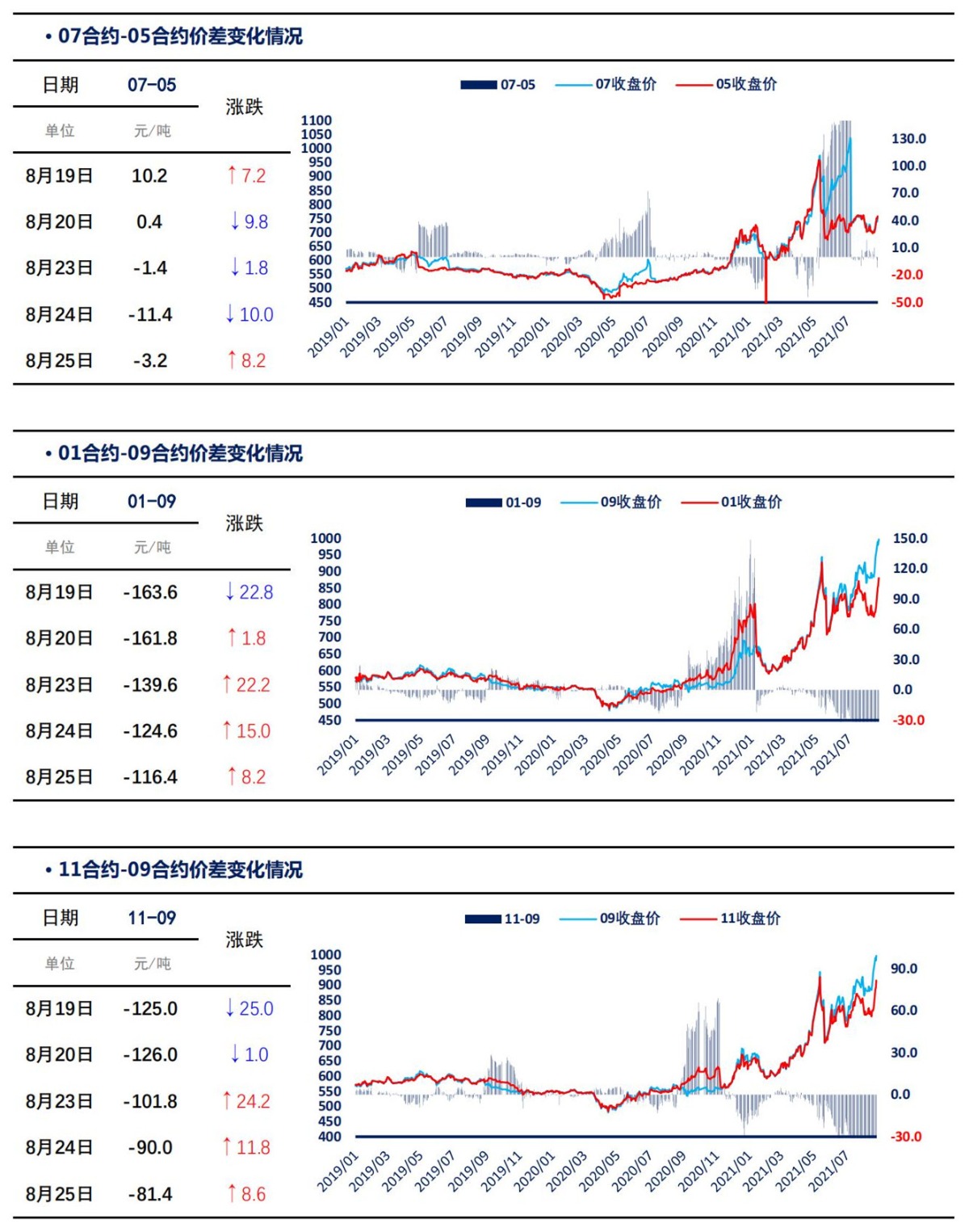 【上海煤交所】8月25日动力煤期货日报_04