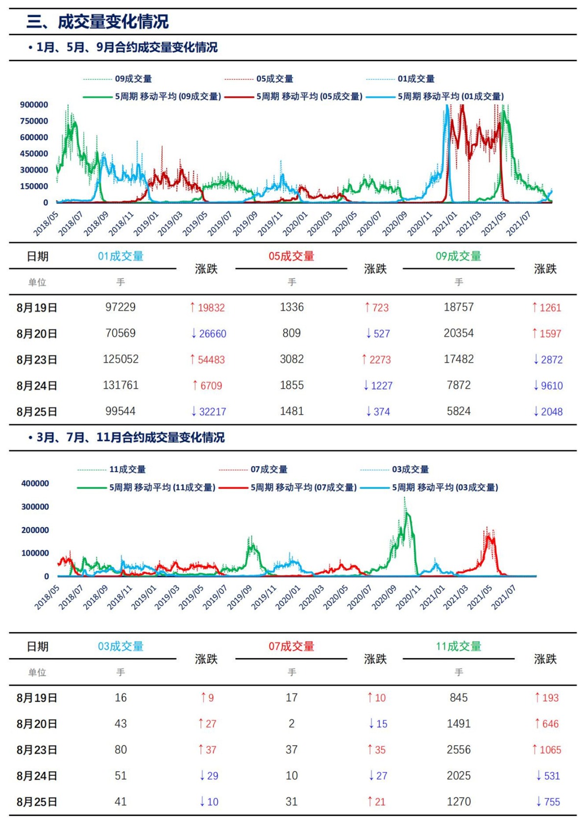 【上海煤交所】8月25日动力煤期货日报_05