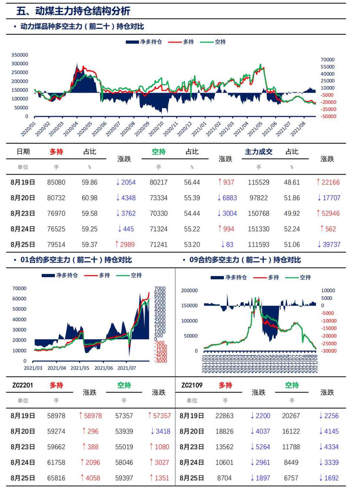 【上海煤交所】8月25日动力煤期货日报_07