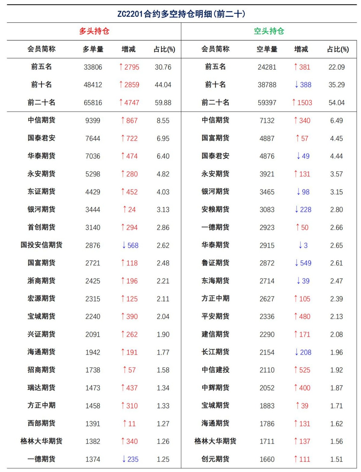 【上海煤交所】8月25日动力煤期货日报_08