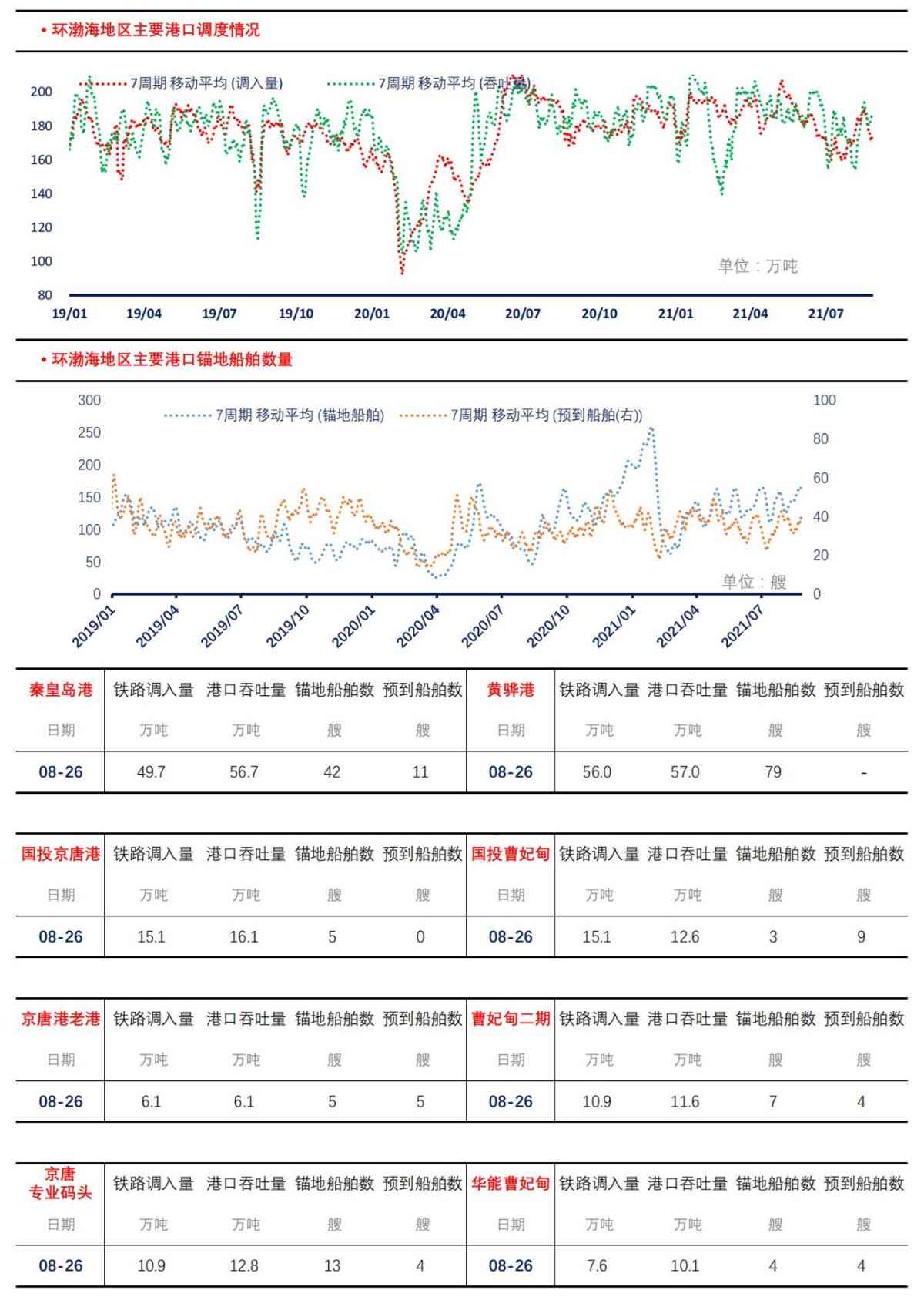 【上海煤交所】8月26日动力煤现货日报_03