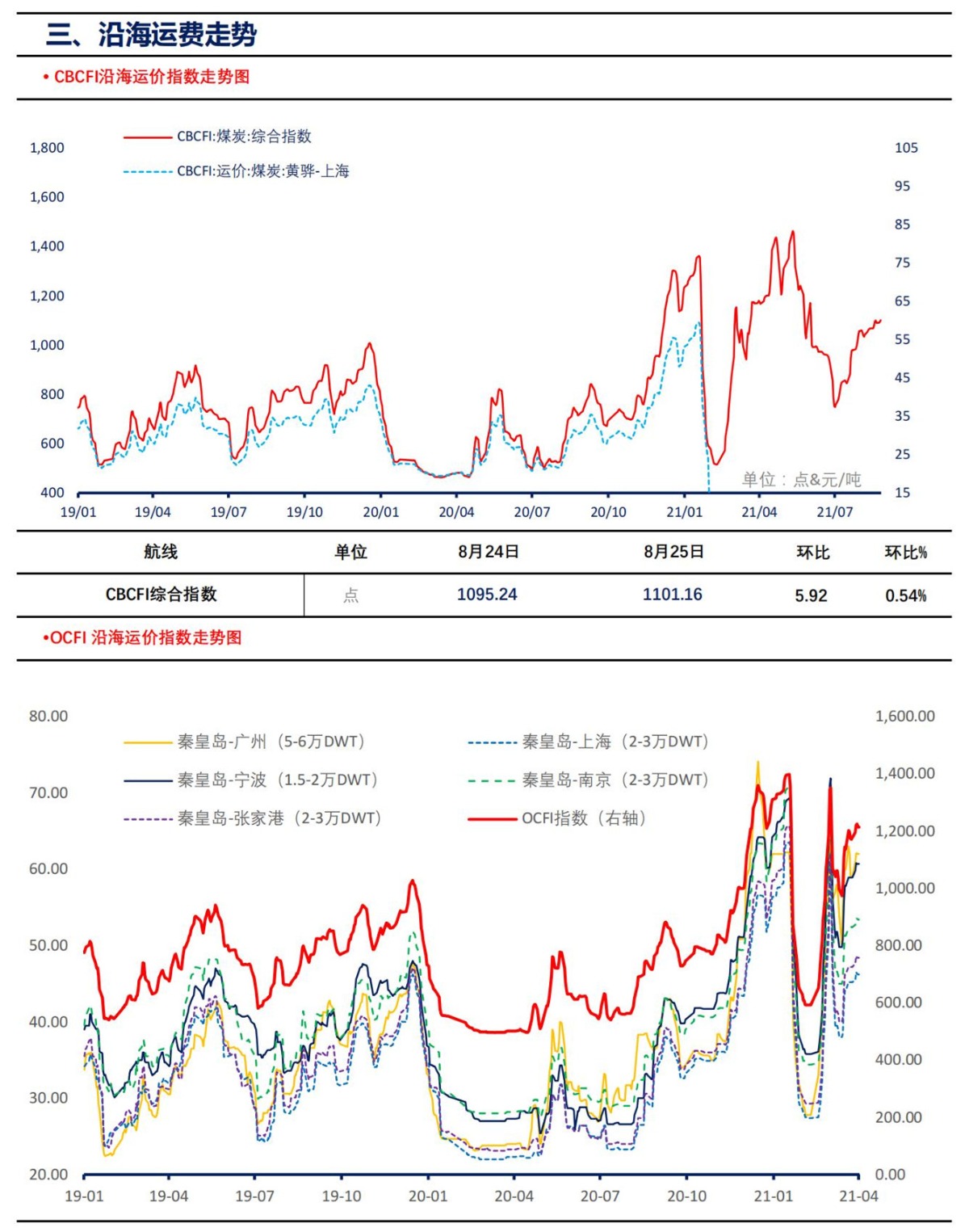 【上海煤交所】8月26日动力煤现货日报_04