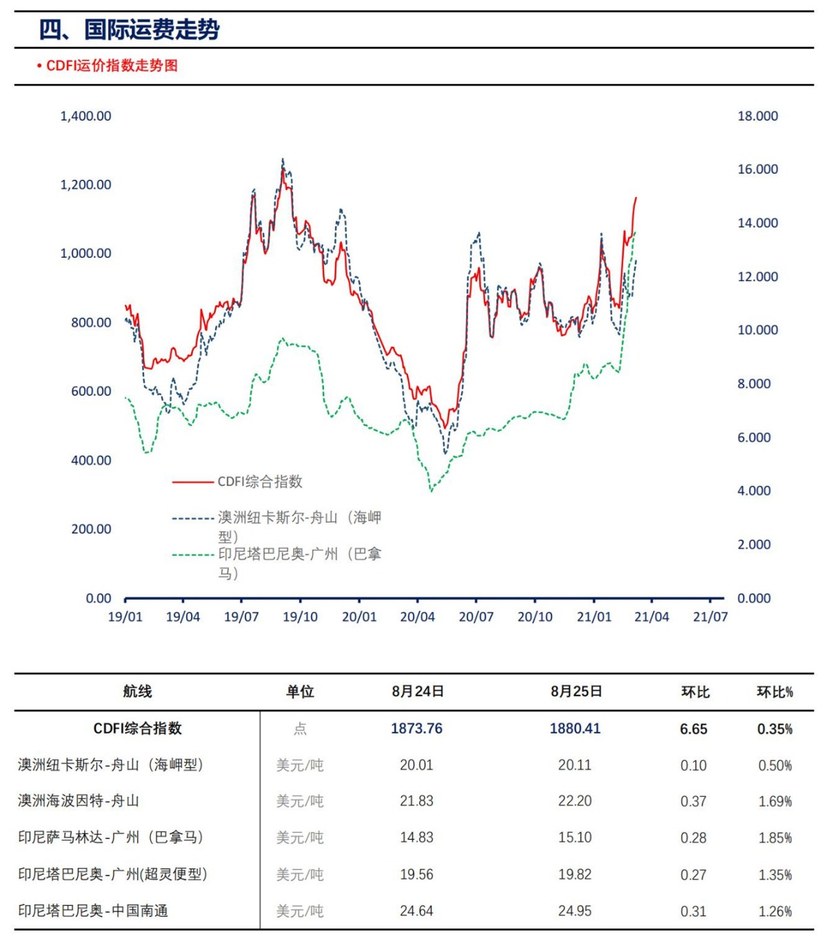 【上海煤交所】8月26日动力煤现货日报_05