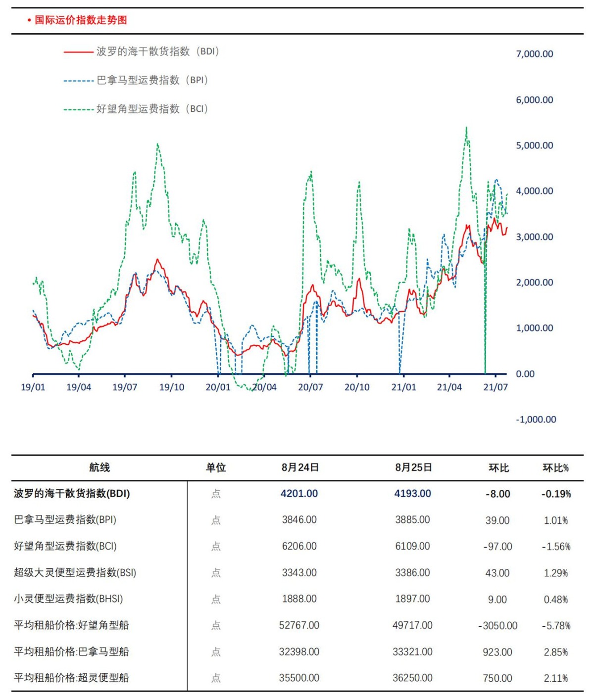 【上海煤交所】8月26日动力煤现货日报_06