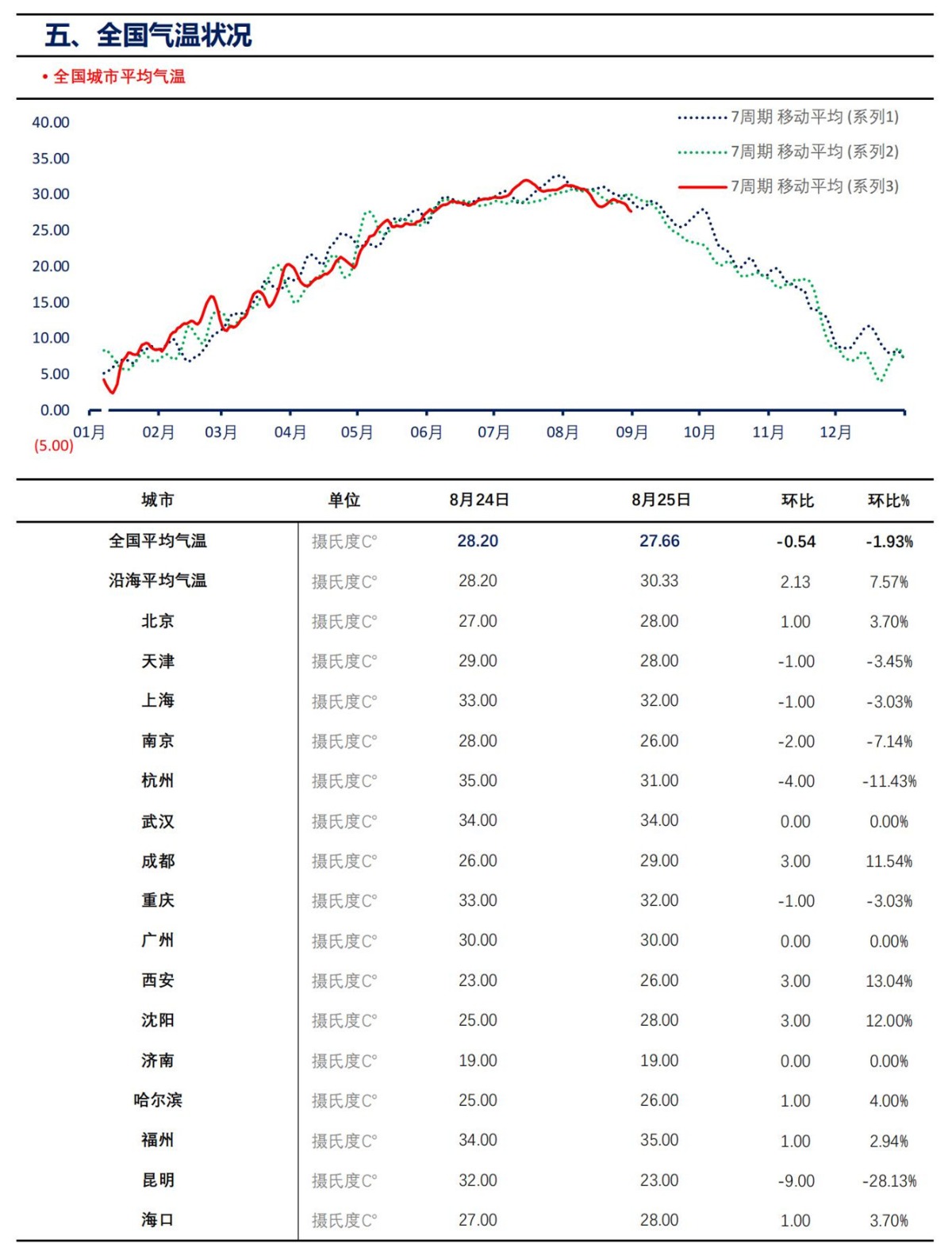 【上海煤交所】8月26日动力煤现货日报_07