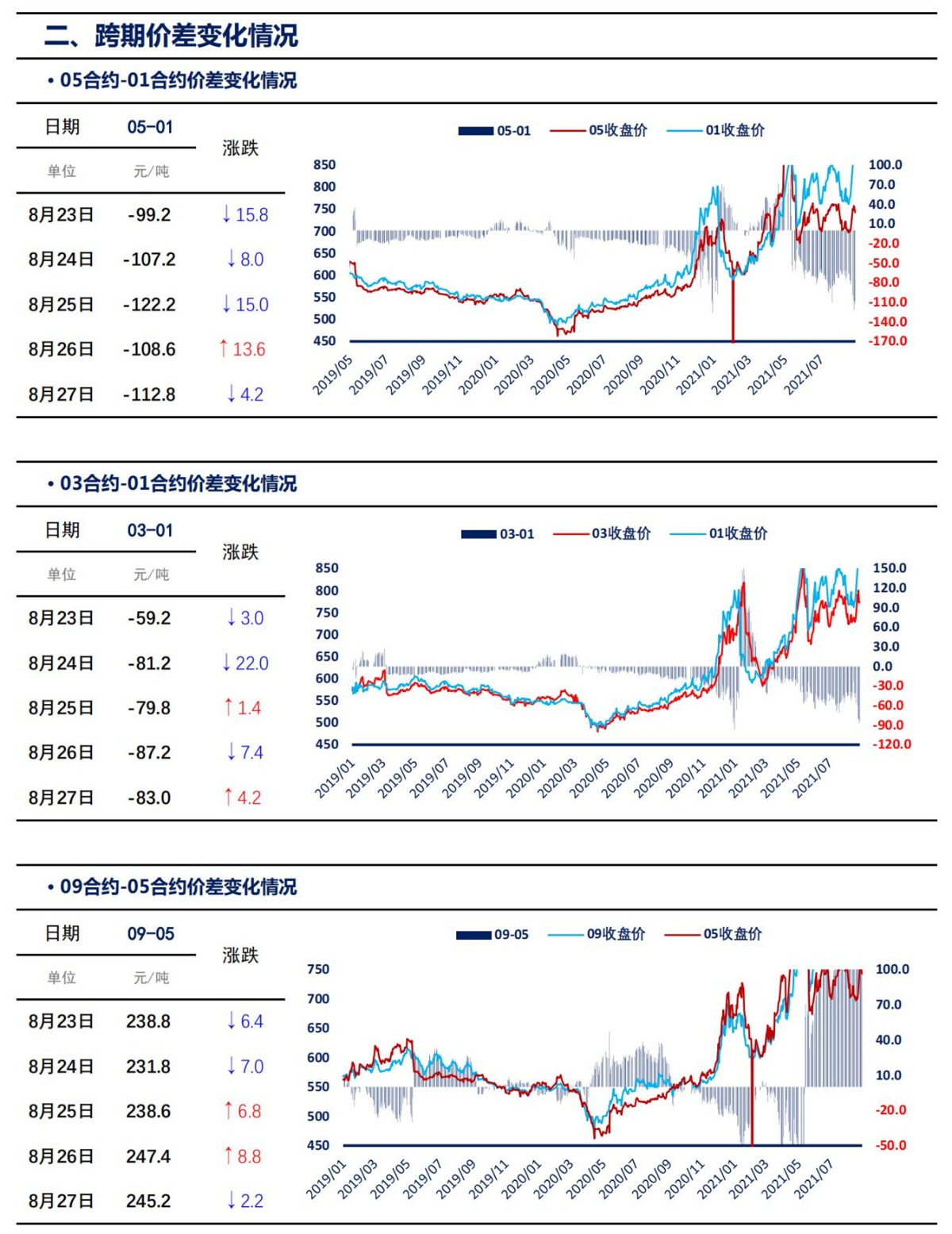 【上海煤交所】8月27日动力煤期货日报_03