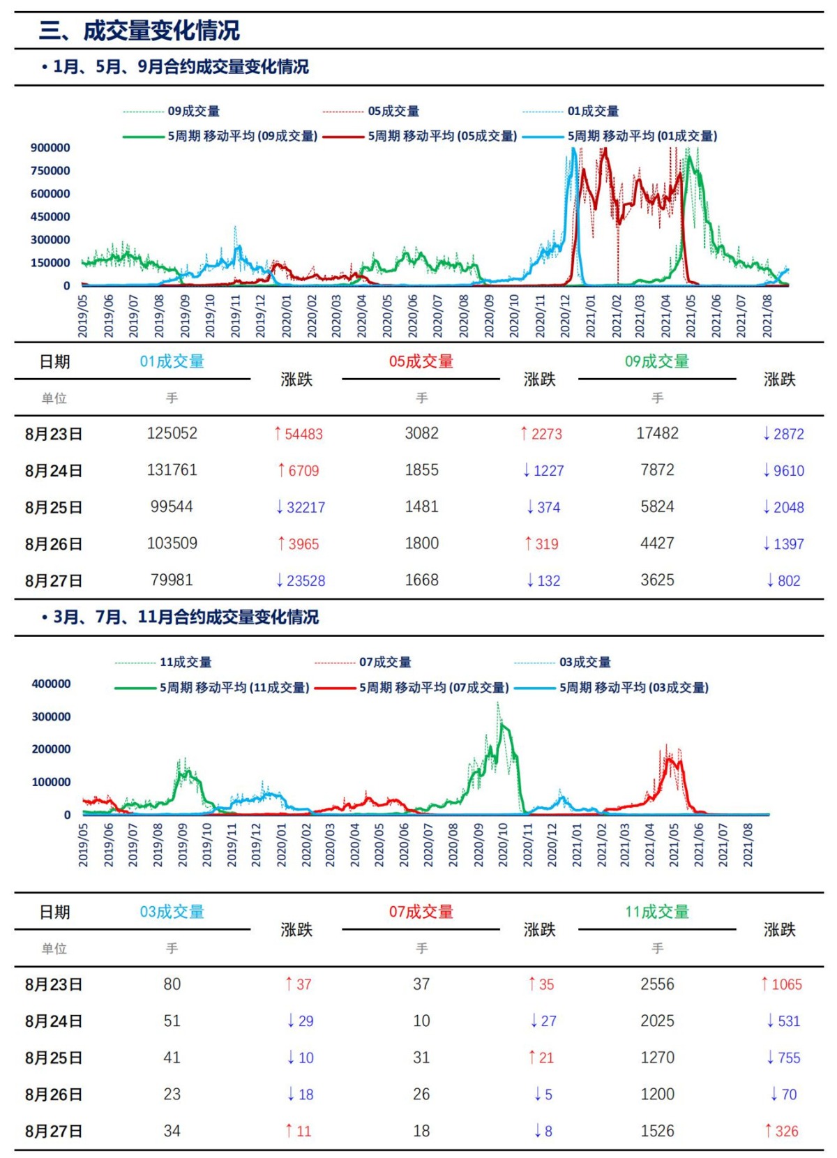 【上海煤交所】8月27日动力煤期货日报_05