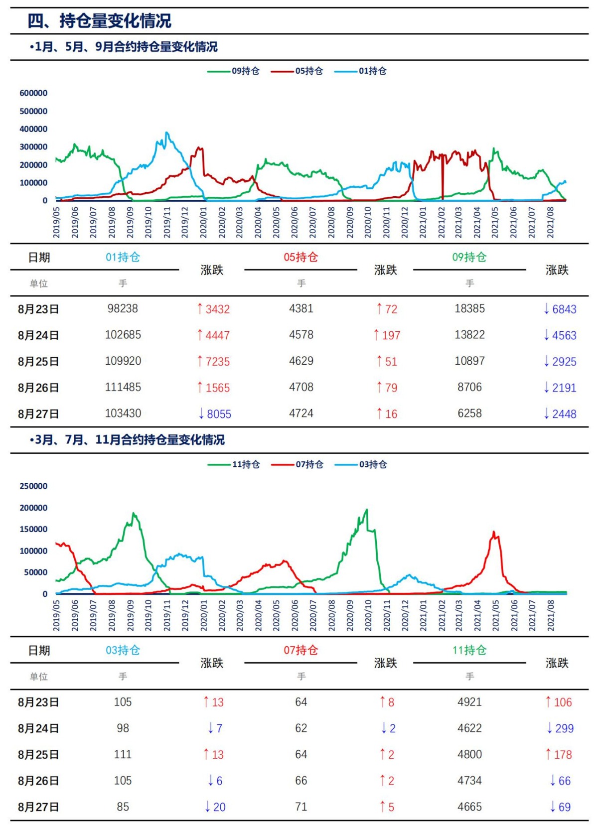 【上海煤交所】8月27日动力煤期货日报_06