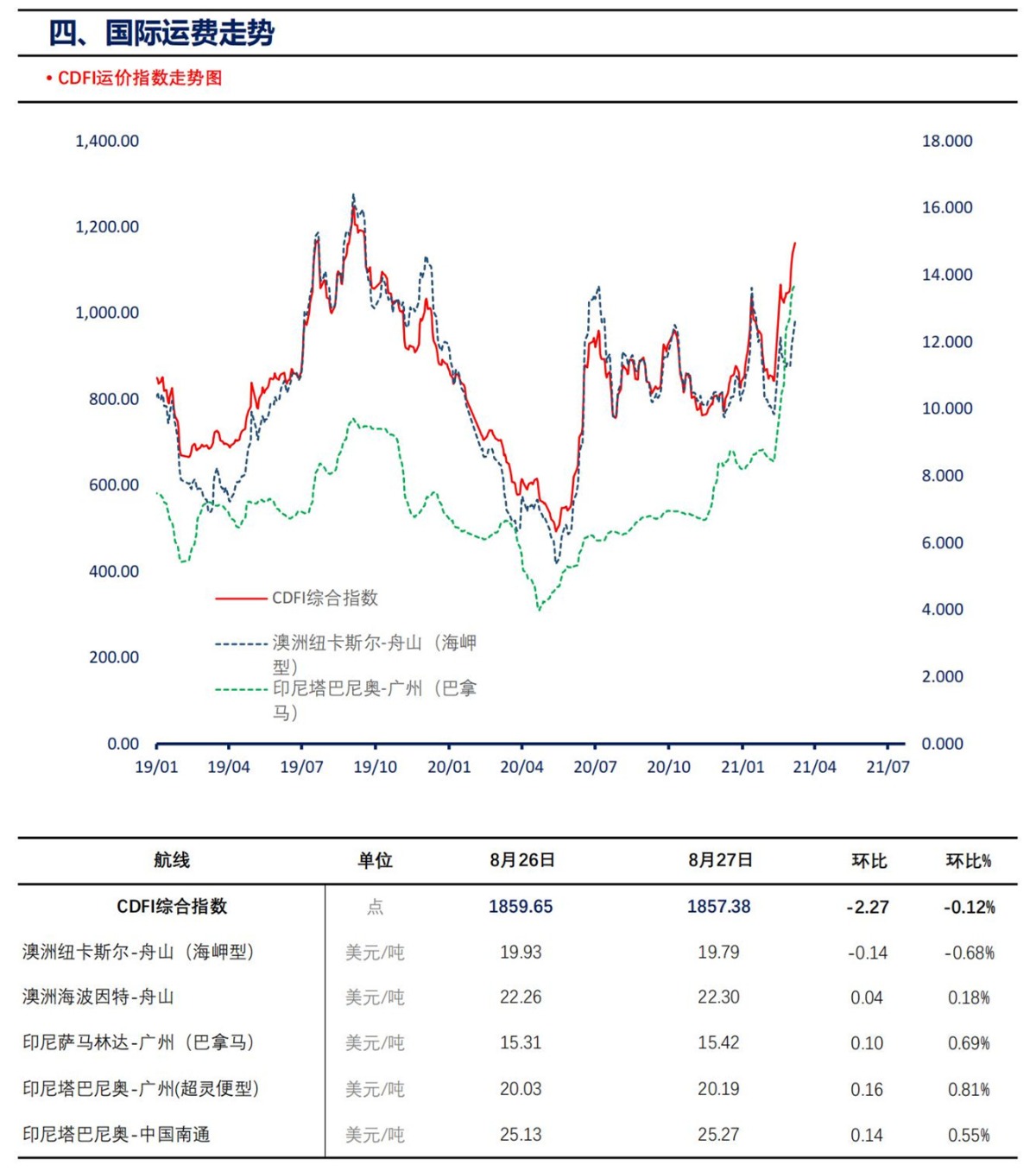 【上海煤交所】8月30日动力煤现货日报_05