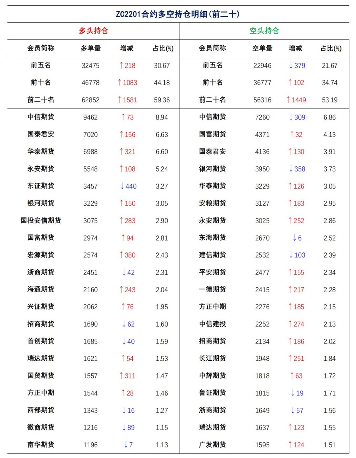 【上海煤交所】8月31日动力煤期货日报_08
