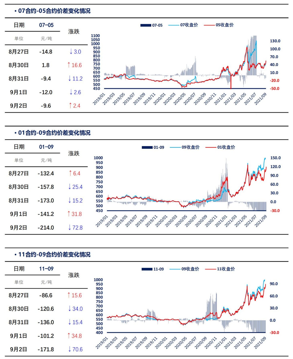 【上海煤交所】9月2日动力煤期货日报_04