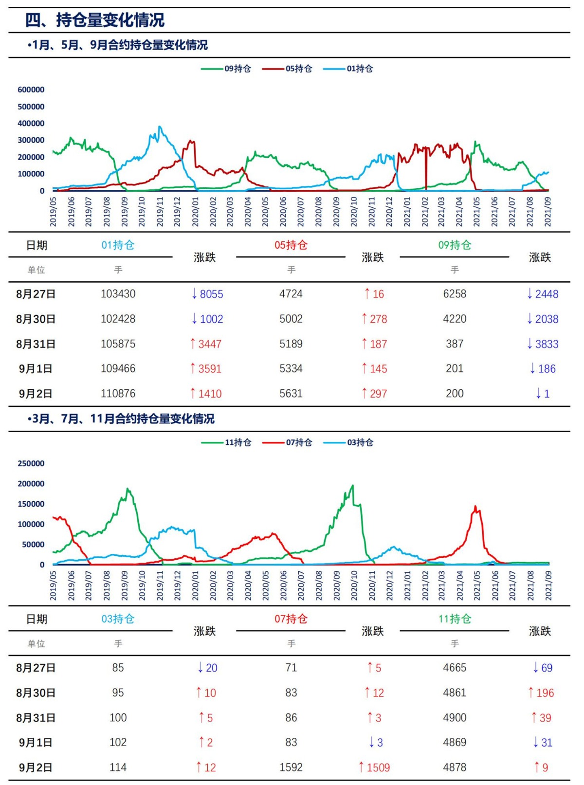 【上海煤交所】9月2日动力煤期货日报_06