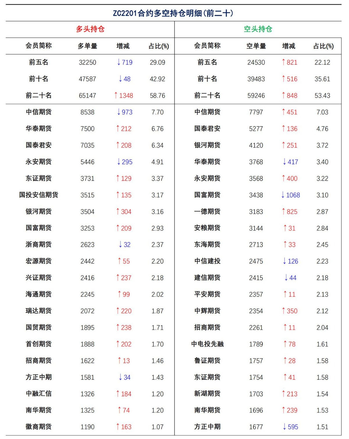 【上海煤交所】9月2日动力煤期货日报_08