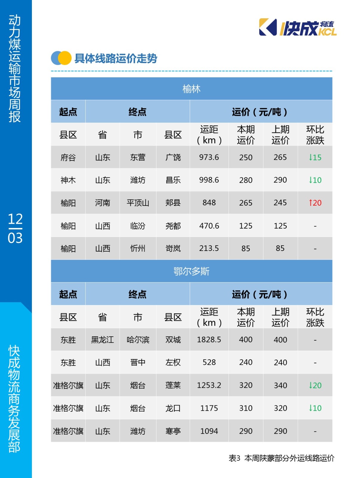 幻灯片5