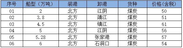 260506运价