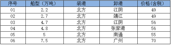 260506接盘