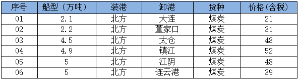 260511成交