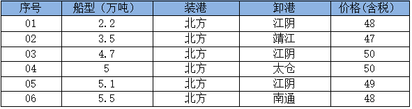 260511接盘